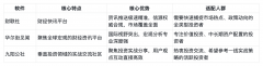 顾短线博弈、价值投资等多元买卖气概的投资者